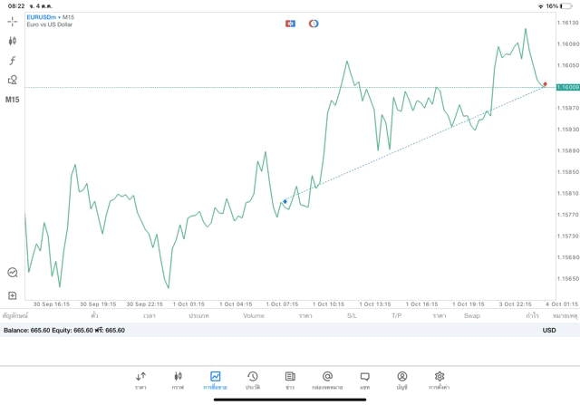 เสี่ยงมากเล่น Forex ผ่านเน็ต
