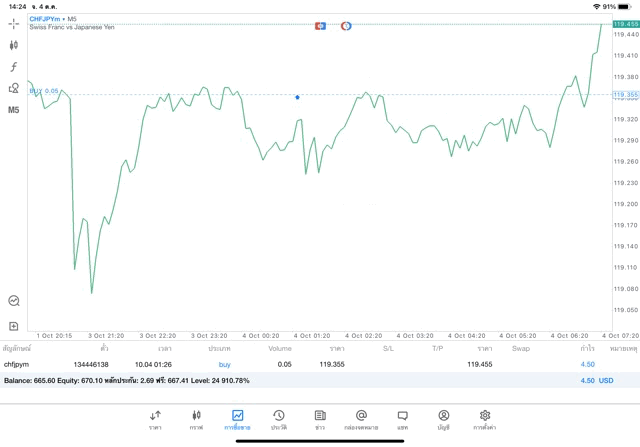 Exness การเทรด Forex