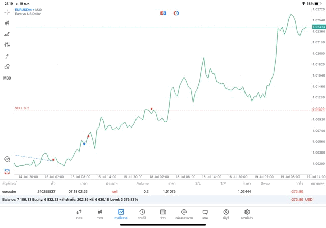 เล่น Forex 24 ชั่วโมง