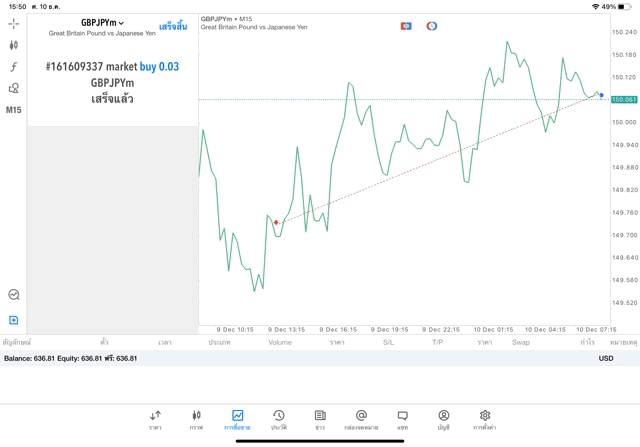 forex exness