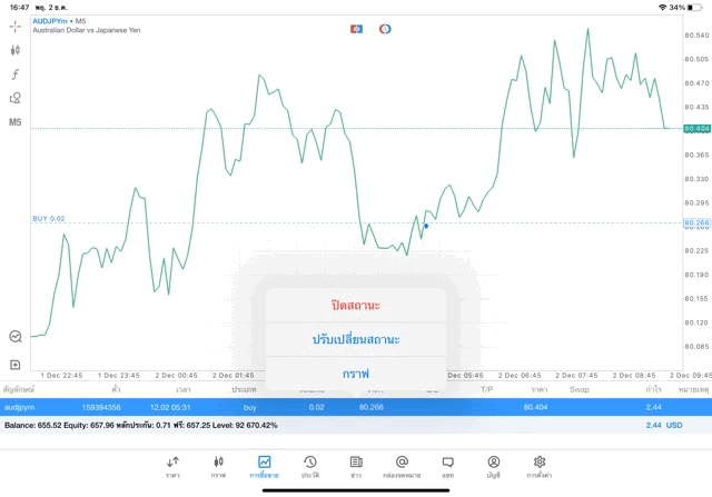 เทรด Forex จันทร์ - ศุกร์