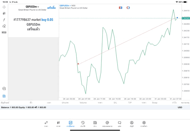 หุ้นออนไลน์ การเล่นหุ้นออนไลน์ Forex Indices Stocks energies Crypto Cryptocross