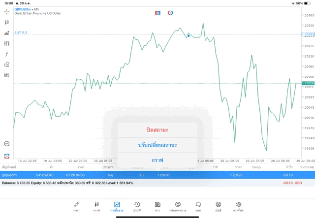 เล่น Forex 24 ชั่วโมง