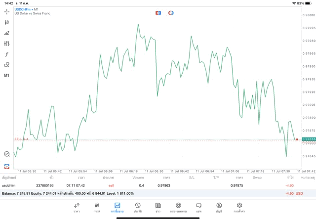 จันทร์ถึงศุกร์เทรดForex