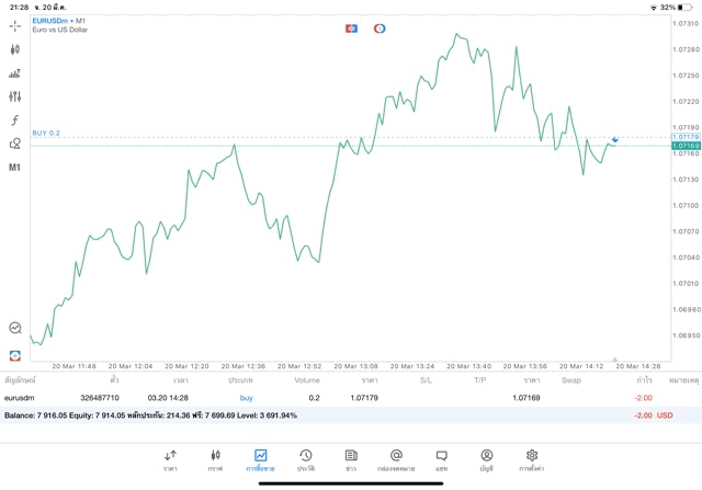 เทรด forex จันทร์ - ศุกร์