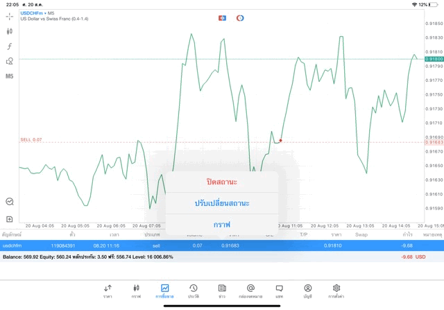 Forex market online invest