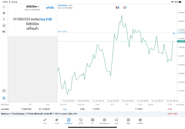 เล่น Forex 24 ช.ม.