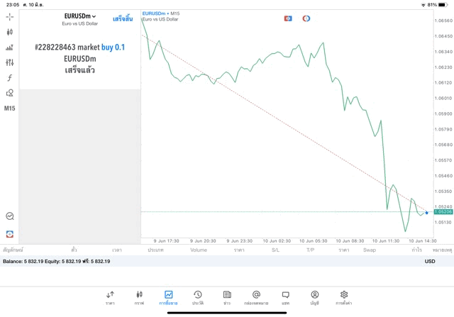 CFDโบรกเกอร์Exnessยอดฮิต