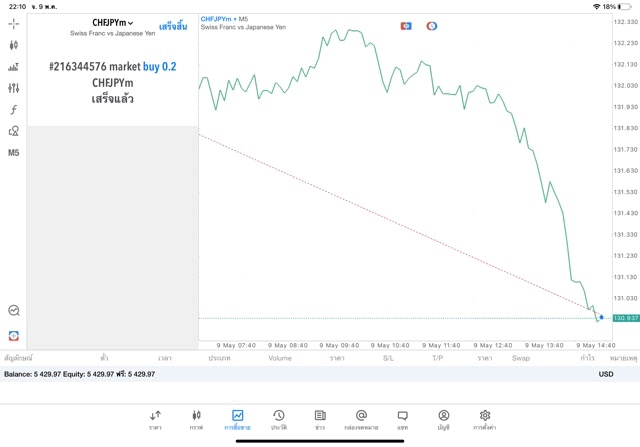 Exness-โบรกเกอร์หุ้น