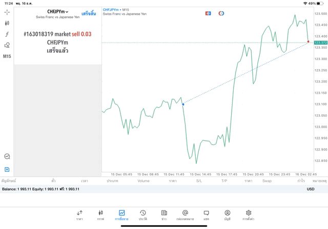 ซีเอฟดี ระดับโลก Exness
