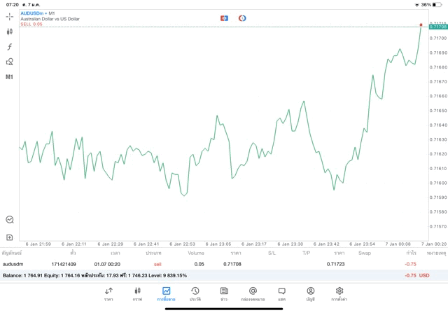 จันทร์ - ศุกร์ forex trading