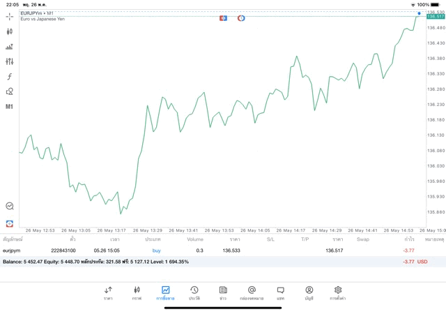 เล่นฟรีทดลองเล่น