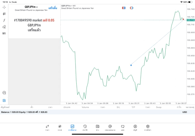 ซีเอฟดี Exness
