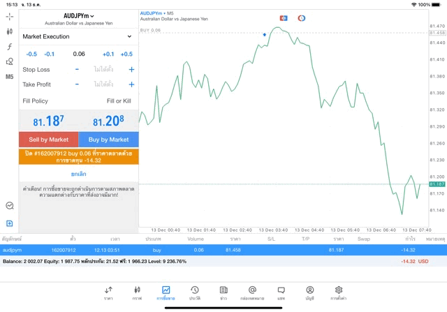 Exness forex trading