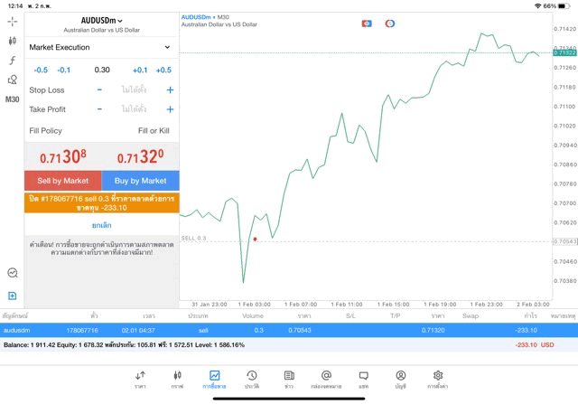 Forex market online trading cfd