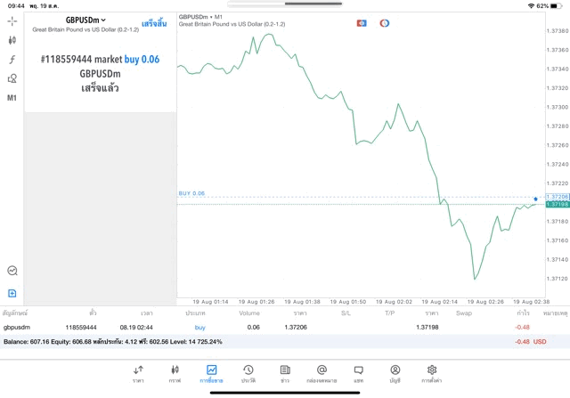 Forex ลงทุนวันจันทร์ ถึง วันศุกร์ ทดลองเล่นฟรี