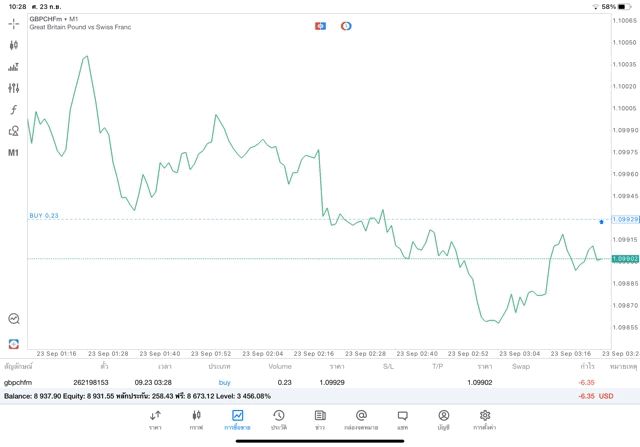 forexทดลองเล่นฟรี