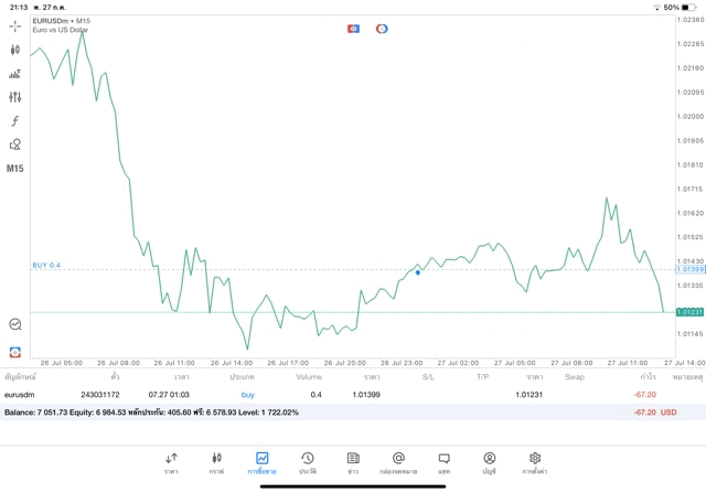 เล่น Forex จันทร์ - ศุกร์