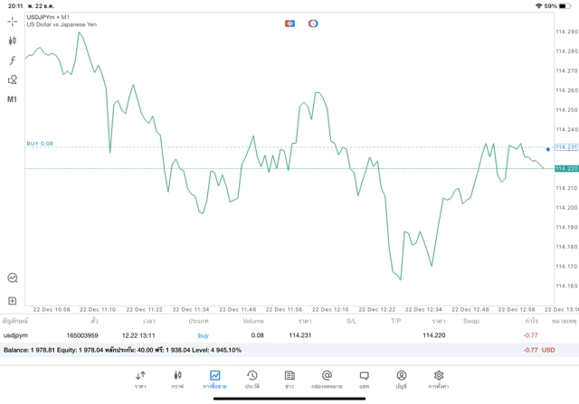 การเทรด Forex หาเงินผ่านเน็ต 24 ช.ม.