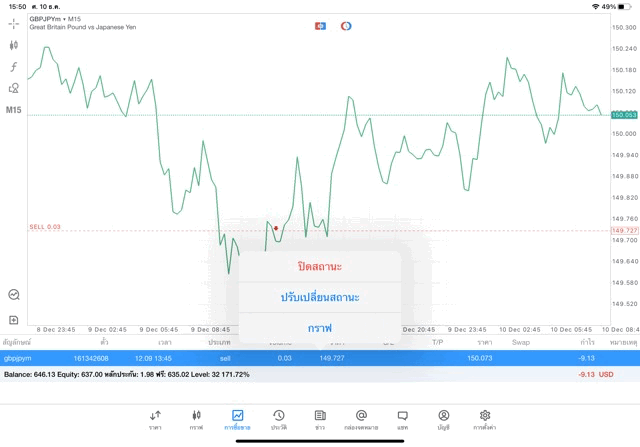 จันทร์ - ศุกร์ เทรด Forex