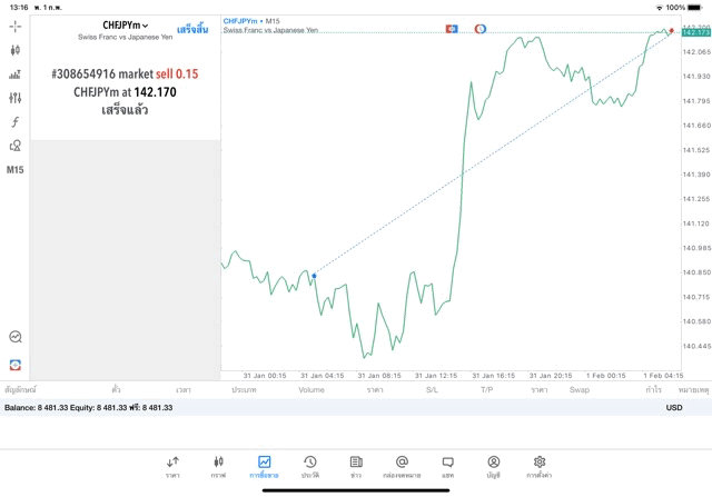 เล่นทองคำ เล่นหุ้น เล่นน้ำมัน เล่นForex เล่นโลหะ เล่นดัชนีหุ้น เล่นCrypto