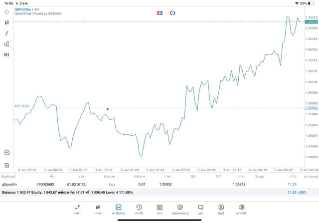Forex เทรดได้ 24 ช.ม.