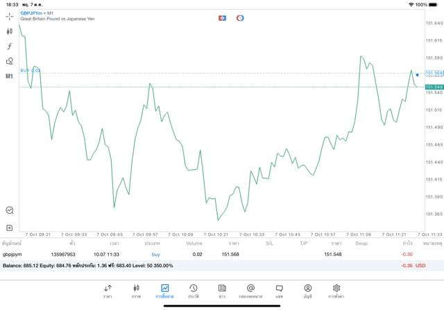 จันทร์ - ศุกร์ เทรด Forex