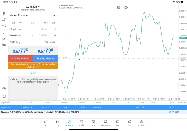 ทดลองเล่นฟรี แอพ Mt4 Mt5 และ Exness trade app