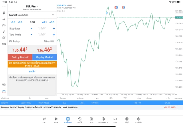 Exness-forex-การเก็งกำไร