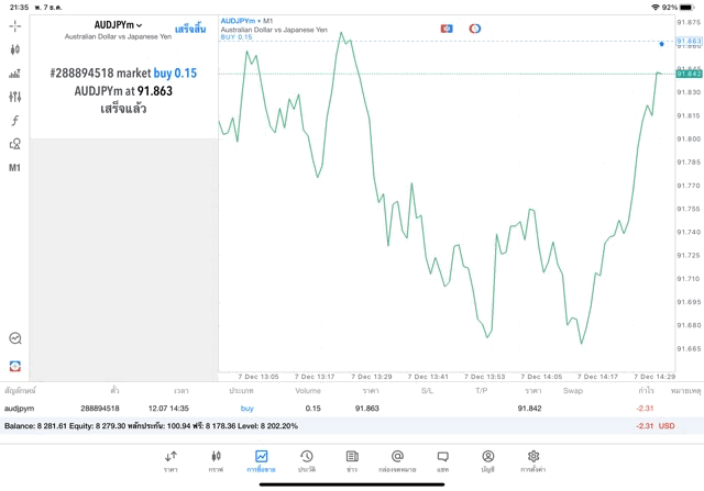 ทดลองเทรด Forex ฟรี