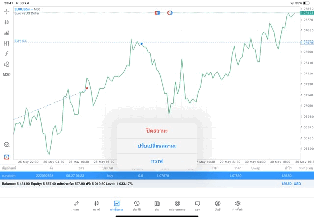 เล่นหุ้นออนไลน์-Forex-Indices-Stocks-Energies-Crypto-Cryptocross