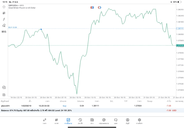 ลงทุน Forex 24 ช.ม. 