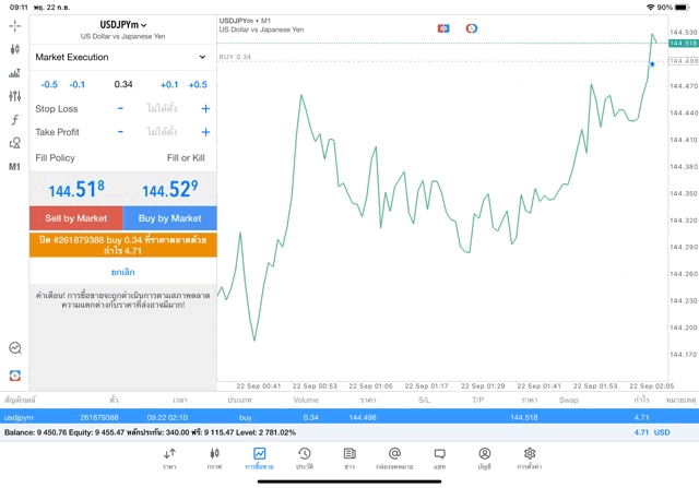 แอพเล่นหุ้น Mt5 หรือ Meta trader 5