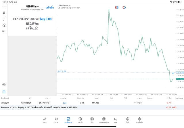 Forex หรือ Foreign exchange market