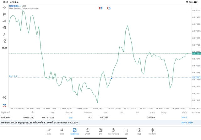 กาคเล่นForexทดลองเล่นฟรี