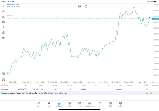 Forexลงทุนได้ตลอด24ชั่วโมง