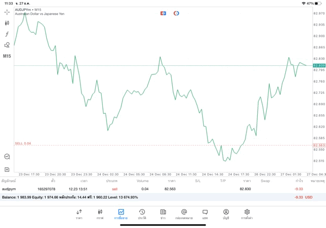 การเก็งกำไรหุ้น ทดลองเล่นฟรี หาเงินออนไลน์