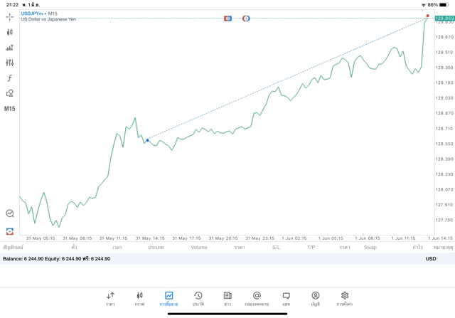 เสี่ยงนะการเล่นForexผ่านเน็ตอาจขาดทุน