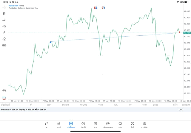 เสี่ยงนะการเล่นForexมีความเสี่ยง