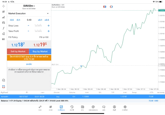 เล่นforexจันทร์ถึงศุกร์ตลอด24ช.ม.