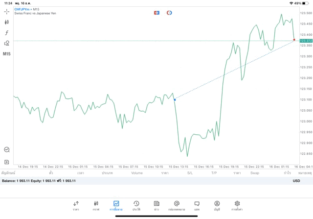 เสี่ยงนะการเทรด Forex 