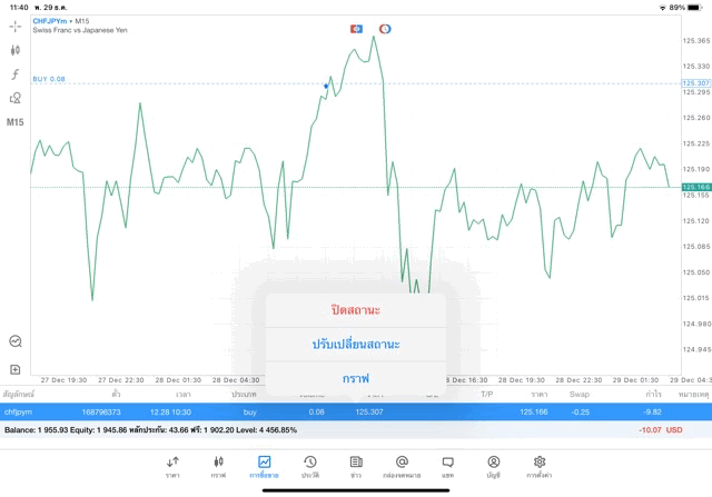 จันทร์ - ศุกร์ เล่น Forex