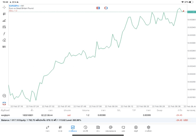 24 ช.ม. Forex เทรด