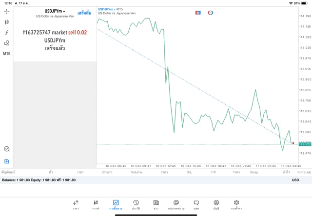 exness การเล่น Forex