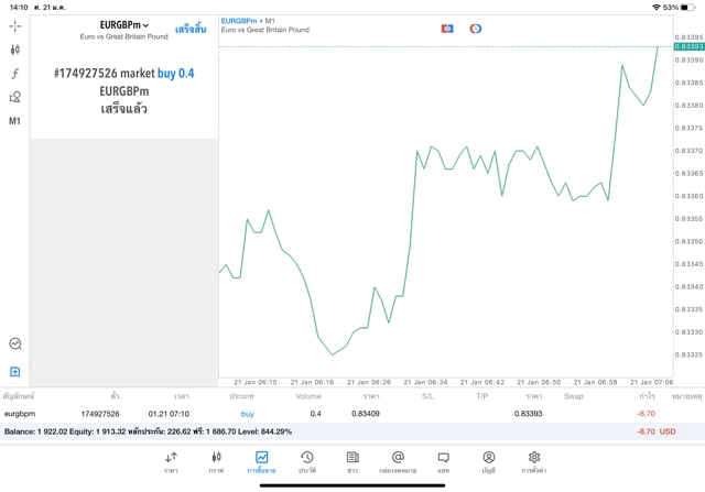 เล่นหุ้น ทดลองเล่นฟรี