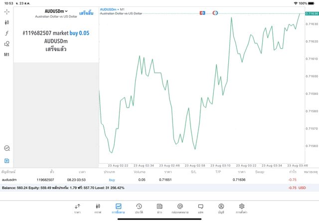 เล่น Forex ทดลองเล่น ฟรี
