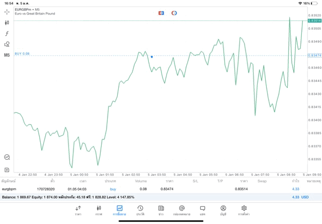 EURGBPm forex trading
