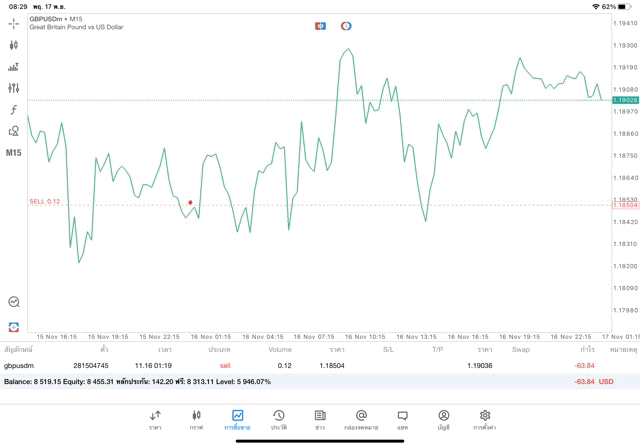 ทดลองเล่นForexฟรี