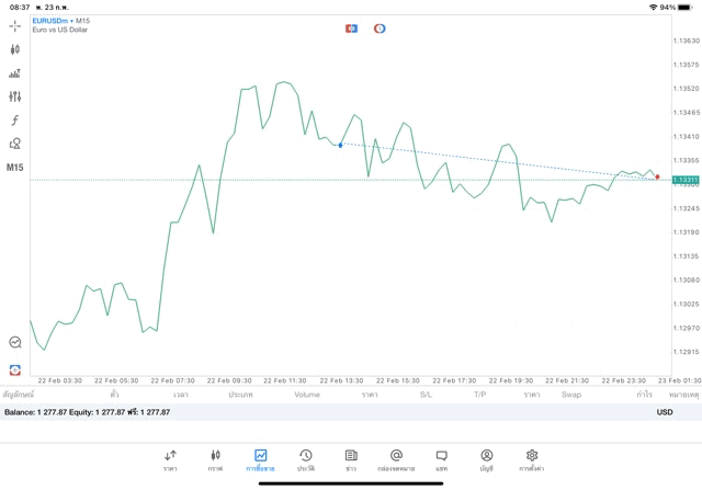 เสี่ยงนะ การเล่น Forex online
