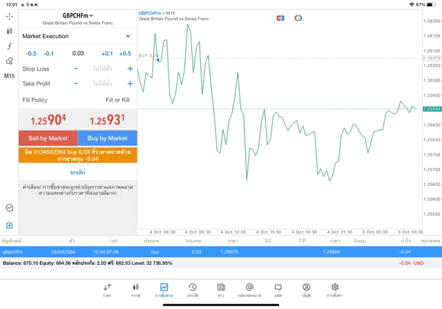 forex cryptocross crypto indices stocks energies
